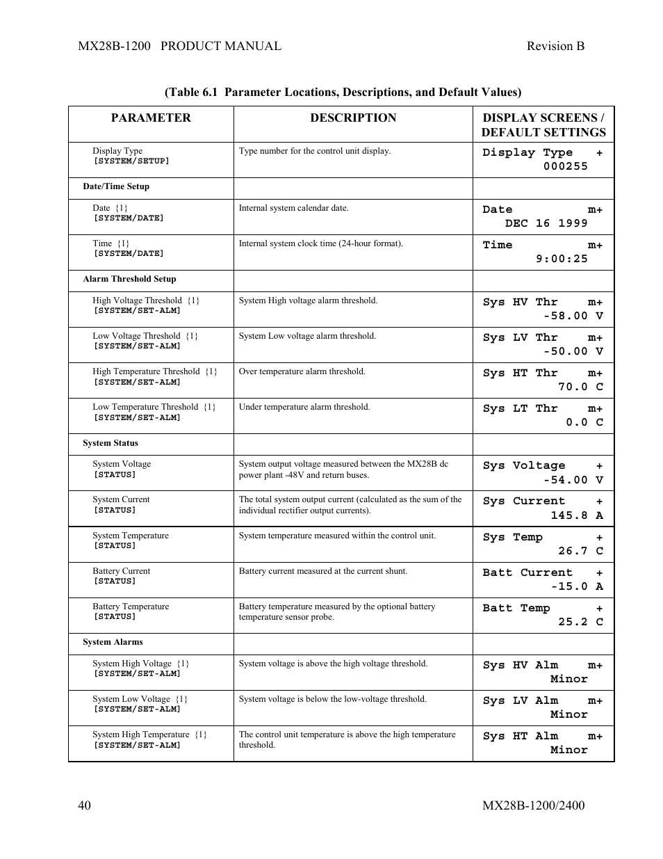 APC DC Power Plant MX28B-1200 User Manual | Page 46 / 54