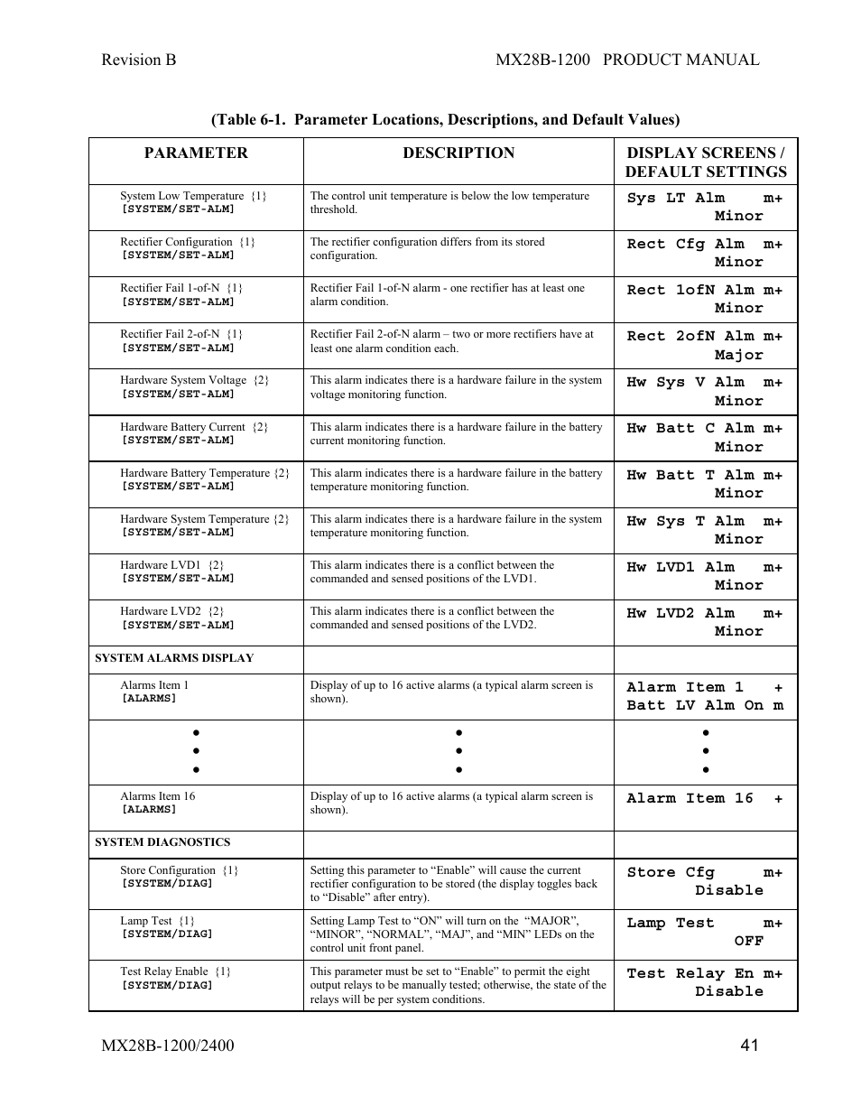 APC DC Power Plant MX28B-1200 User Manual | Page 47 / 54