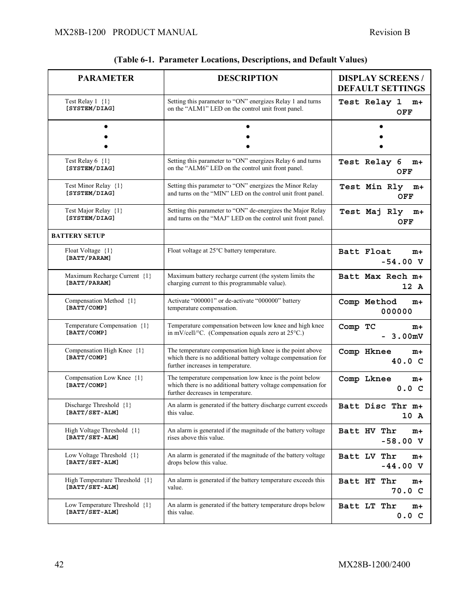 APC DC Power Plant MX28B-1200 User Manual | Page 48 / 54