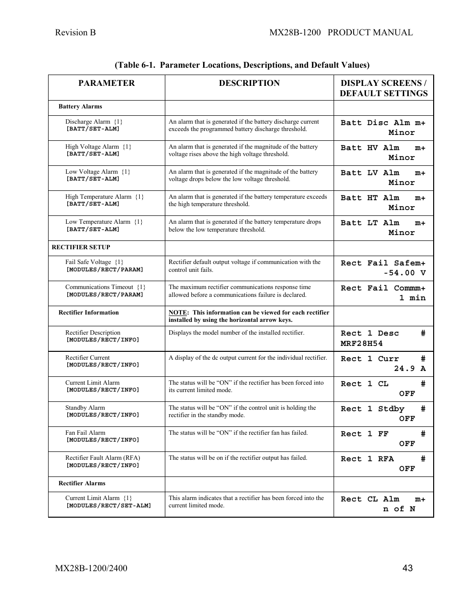 APC DC Power Plant MX28B-1200 User Manual | Page 49 / 54