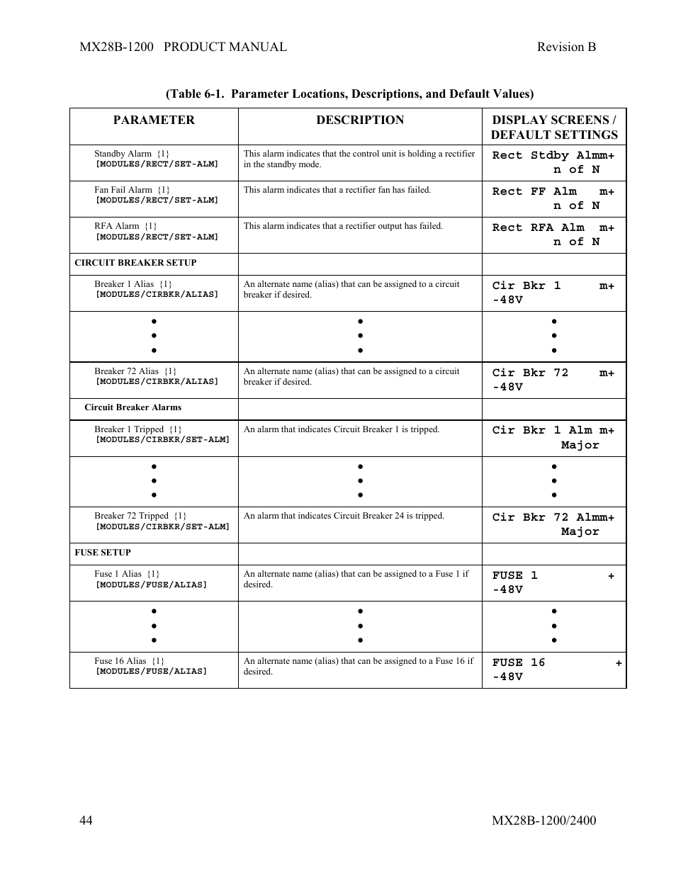 APC DC Power Plant MX28B-1200 User Manual | Page 50 / 54