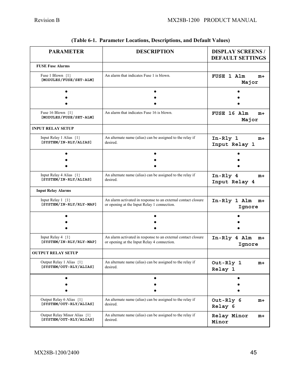 APC DC Power Plant MX28B-1200 User Manual | Page 51 / 54