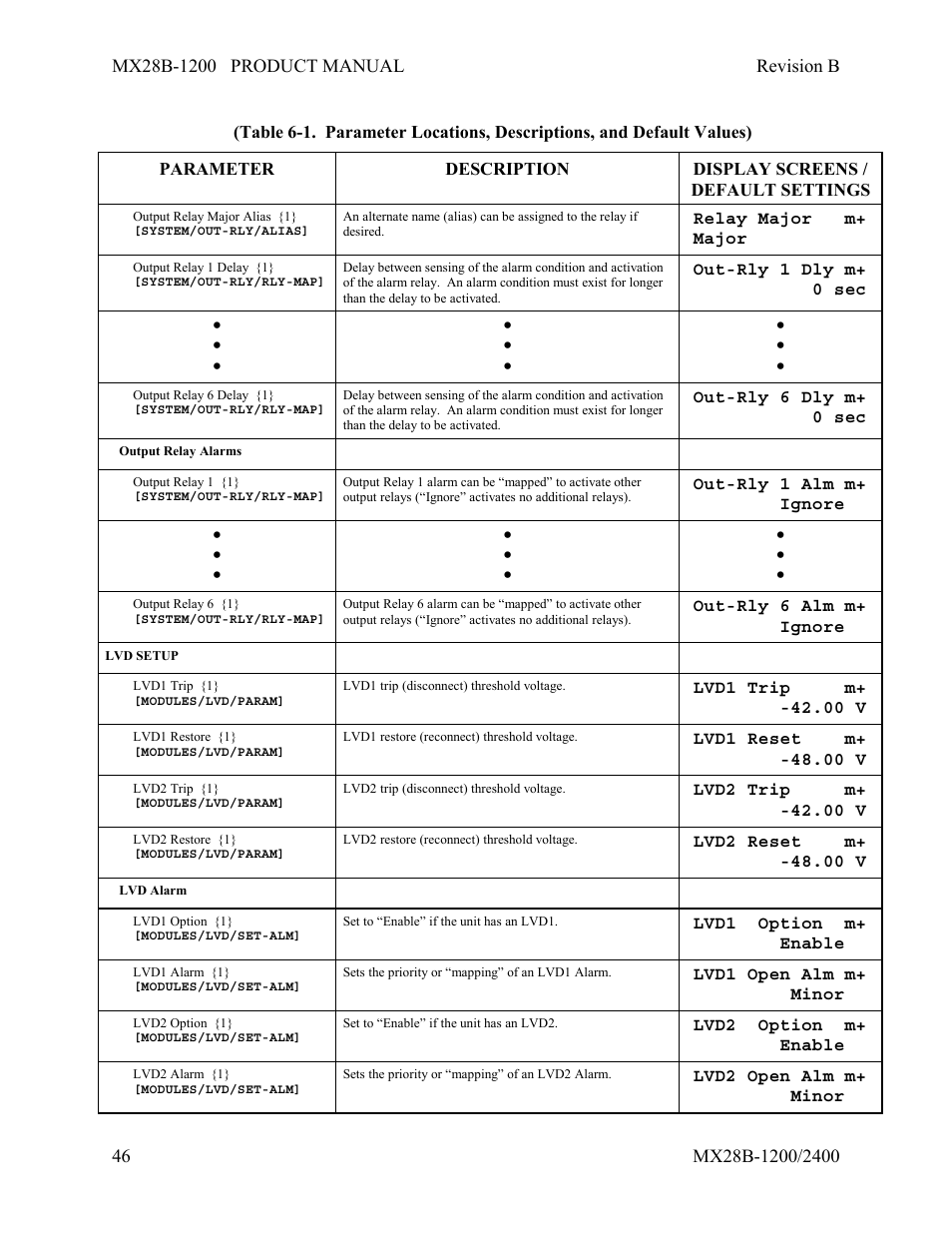 APC DC Power Plant MX28B-1200 User Manual | Page 52 / 54