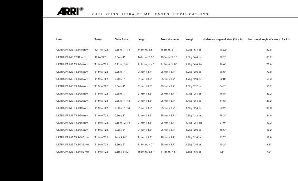 ARRI Lenses User Manual | Page 18 / 19