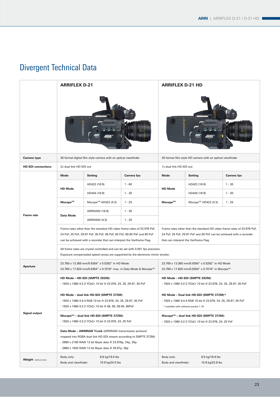 Divergent technical data, Arriflex d-21 arriflex d-21 hd | ARRI ARRIFLEX D-21 User Manual | Page 23 / 24