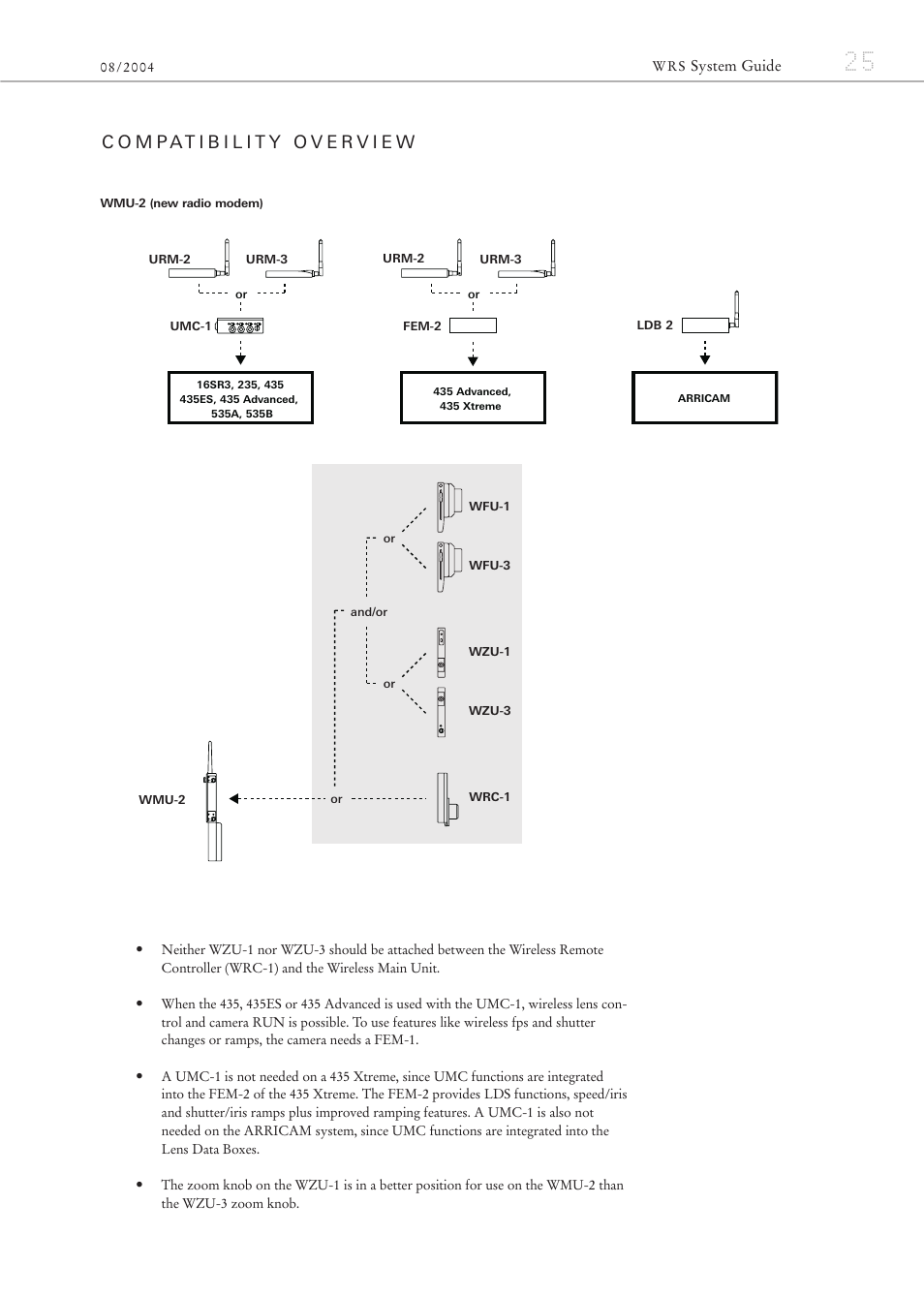 ARRI ARRIFLEX 435 User Manual | Page 25 / 32