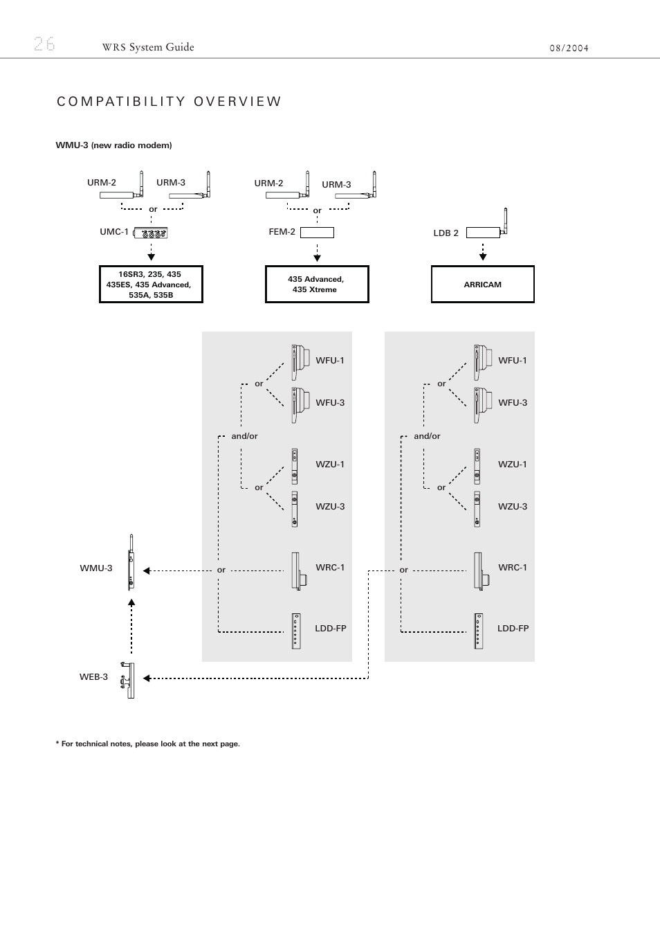 ARRI ARRIFLEX 435 User Manual | Page 26 / 32