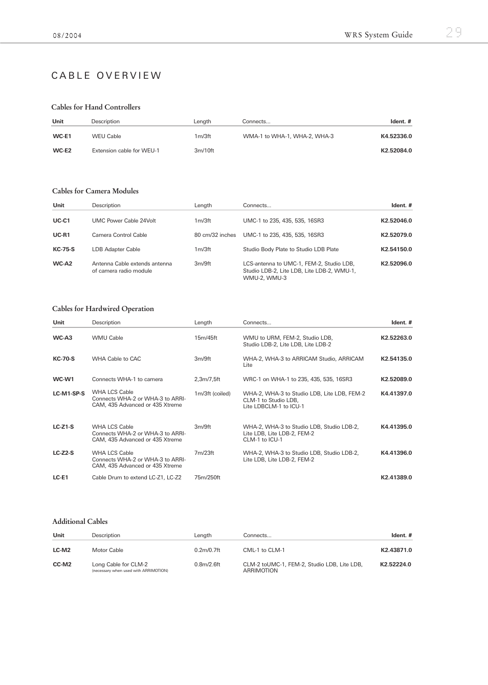 System guide, Cables for hand controllers, Cables for camera modules | Cables for hardwired operation, Additional cables | ARRI ARRIFLEX 435 User Manual | Page 29 / 32