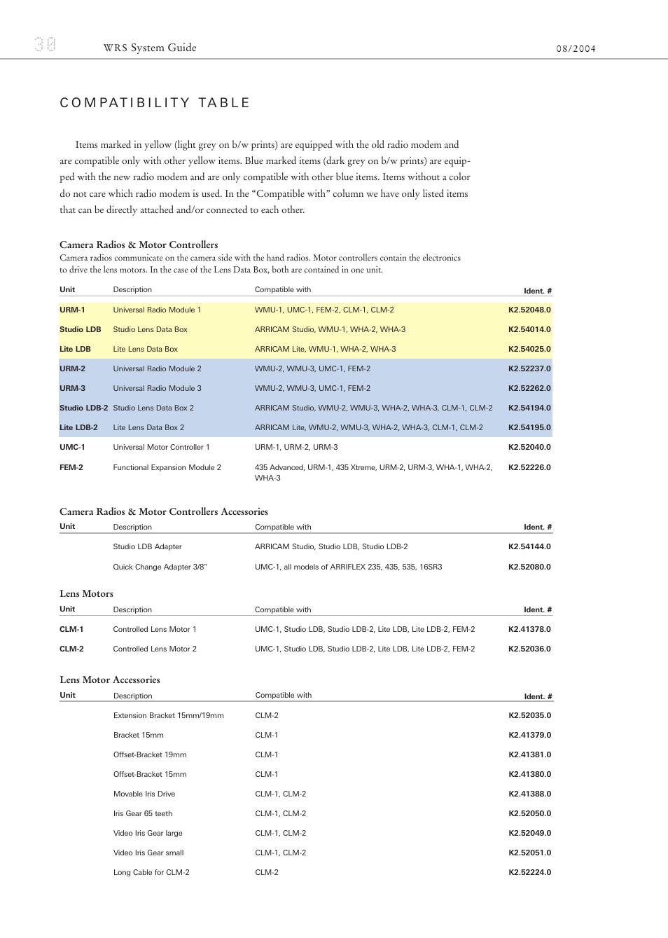 System guide | ARRI ARRIFLEX 435 User Manual | Page 30 / 32