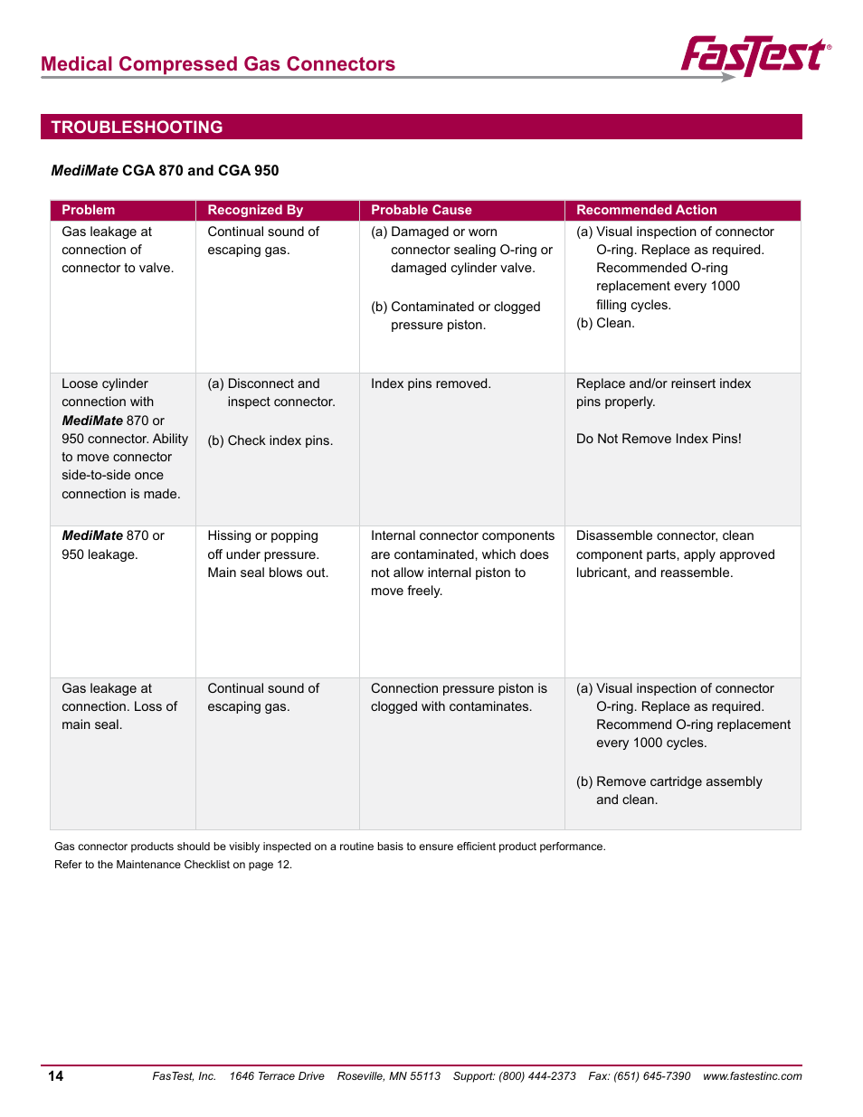 Medical compressed gas connectors, Troubleshooting | FasTest Compressed Gas Medical Connectors User Manual | Page 16 / 20