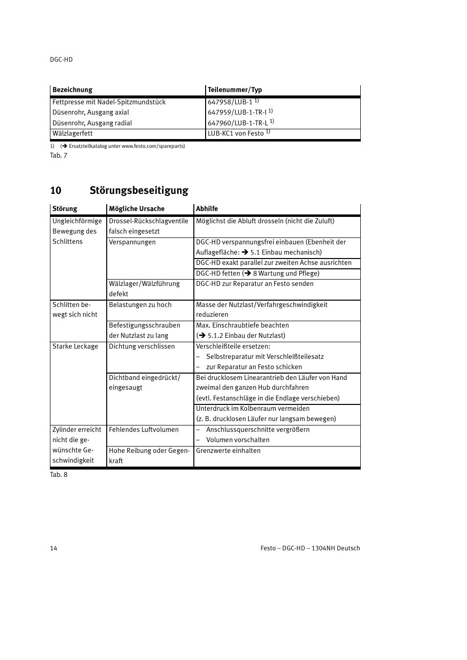 10 störungsbeseitigung | Festo DGC-HD User Manual | Page 14 / 88