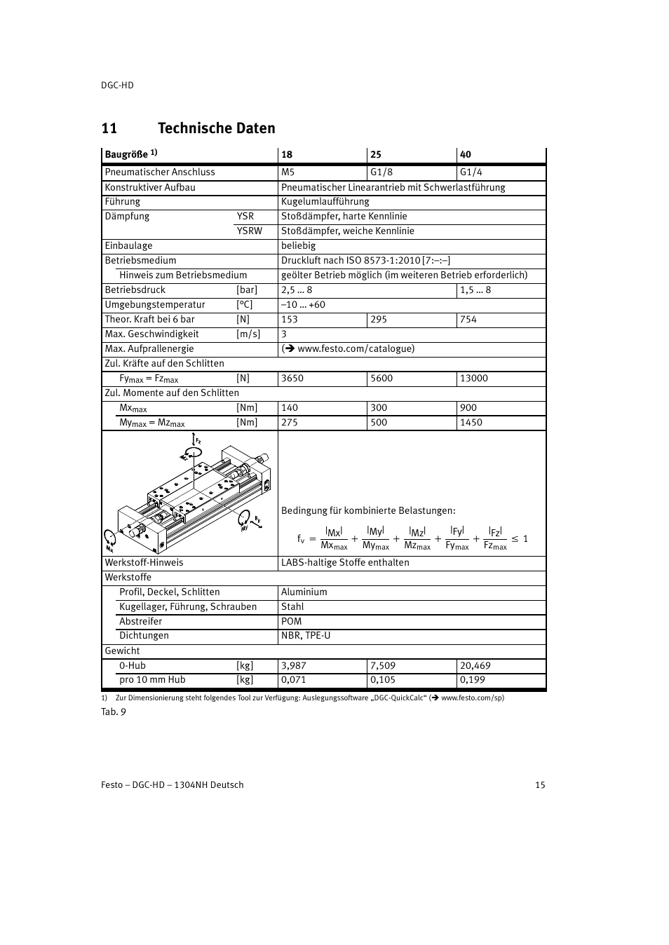 11 technische daten | Festo DGC-HD User Manual | Page 15 / 88