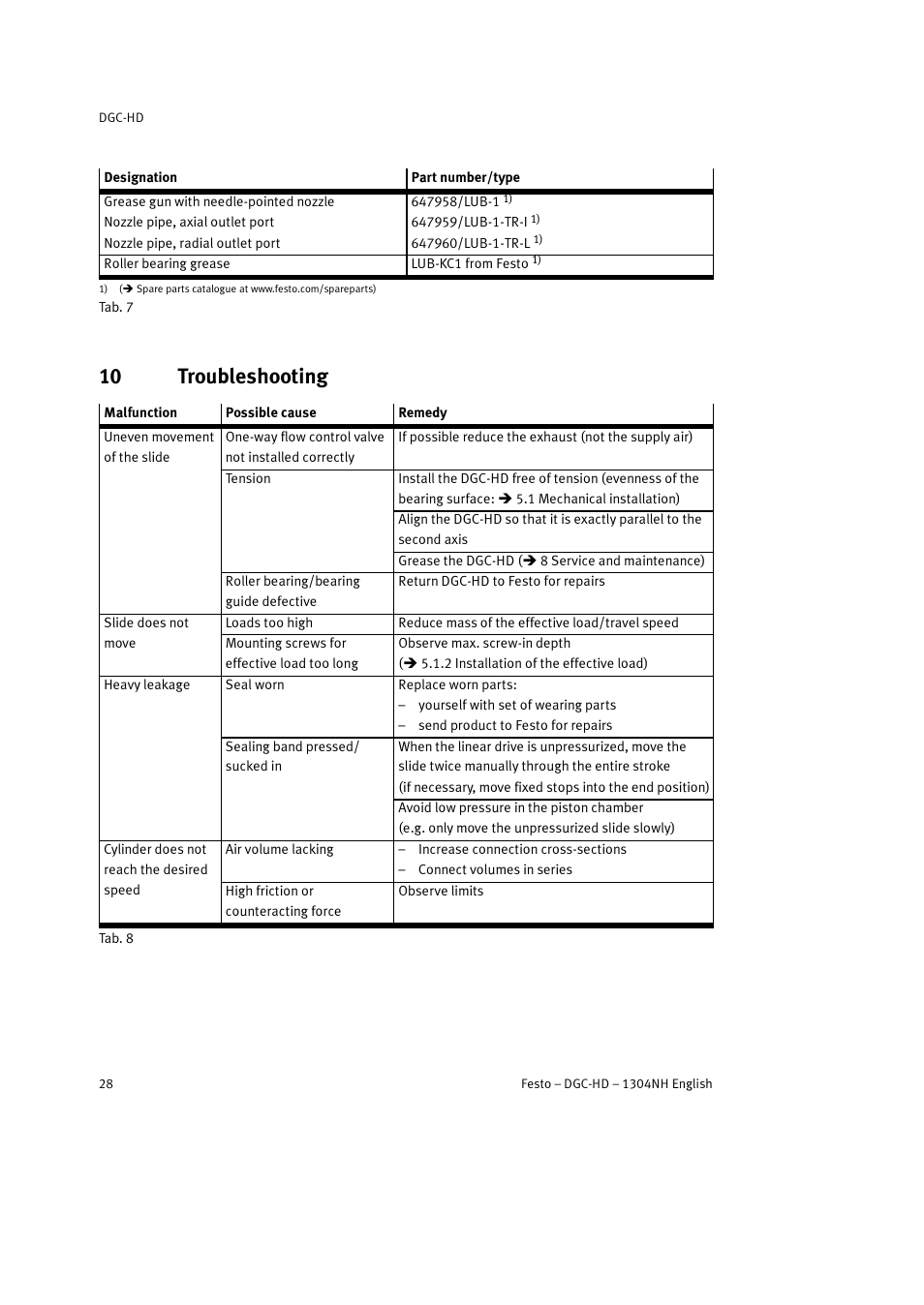 10 troubleshooting | Festo DGC-HD User Manual | Page 28 / 88