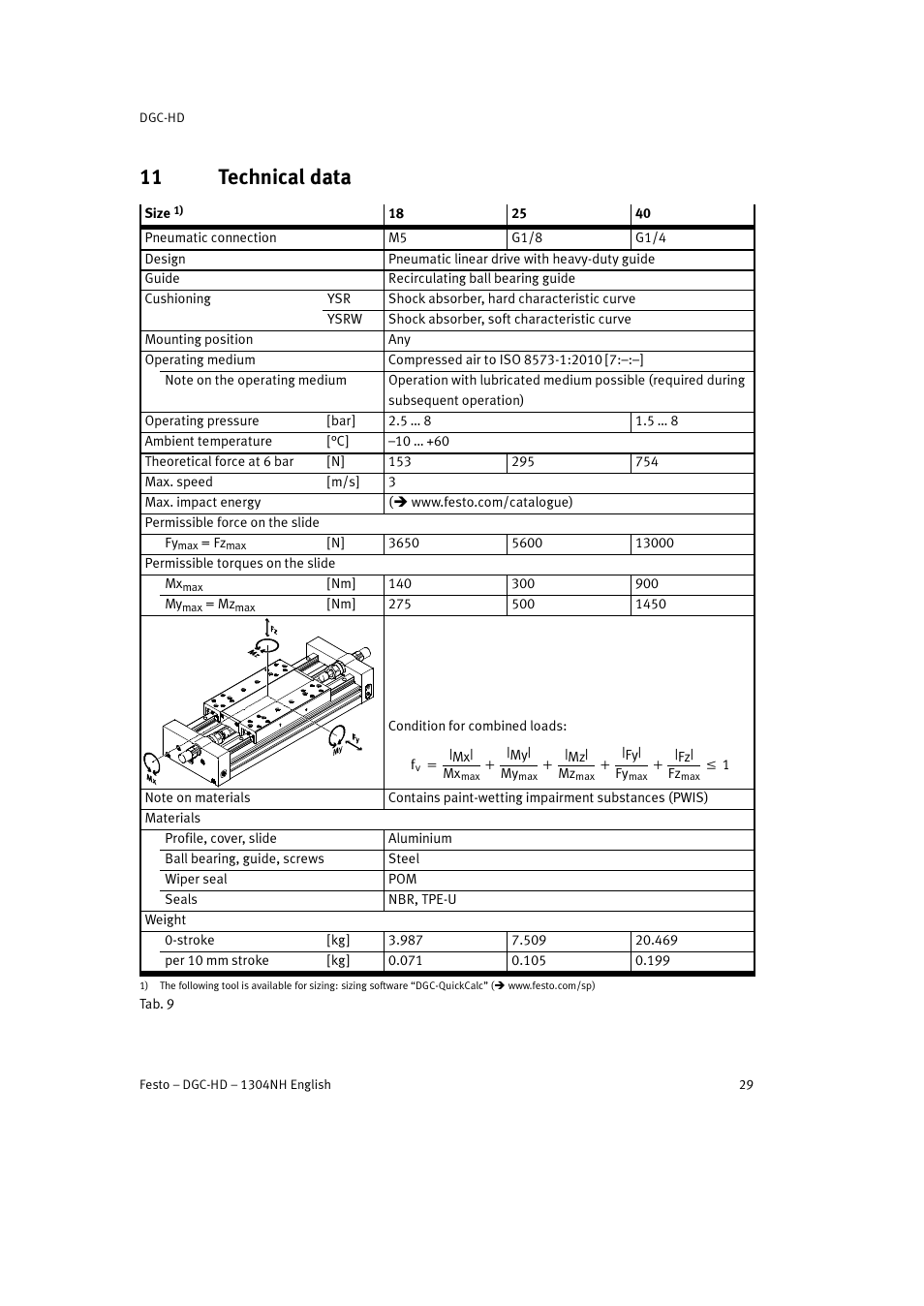 11 technical data | Festo DGC-HD User Manual | Page 29 / 88