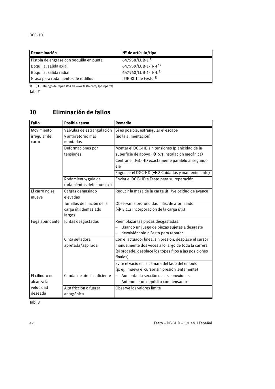 10 eliminación de fallos | Festo DGC-HD User Manual | Page 42 / 88