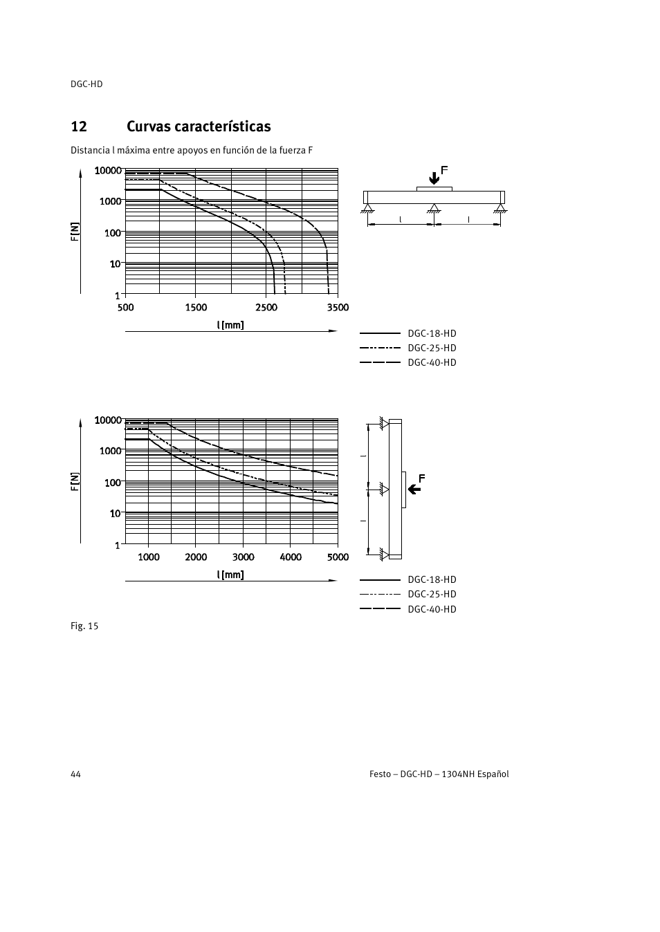 12 curvas características | Festo DGC-HD User Manual | Page 44 / 88