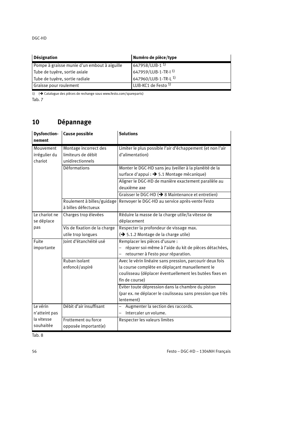 10 dépannage | Festo DGC-HD User Manual | Page 56 / 88