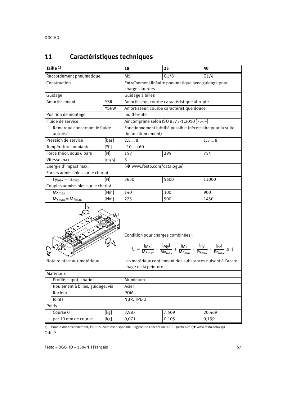 11 caractéristiques techniques | Festo DGC-HD User Manual | Page 57 / 88