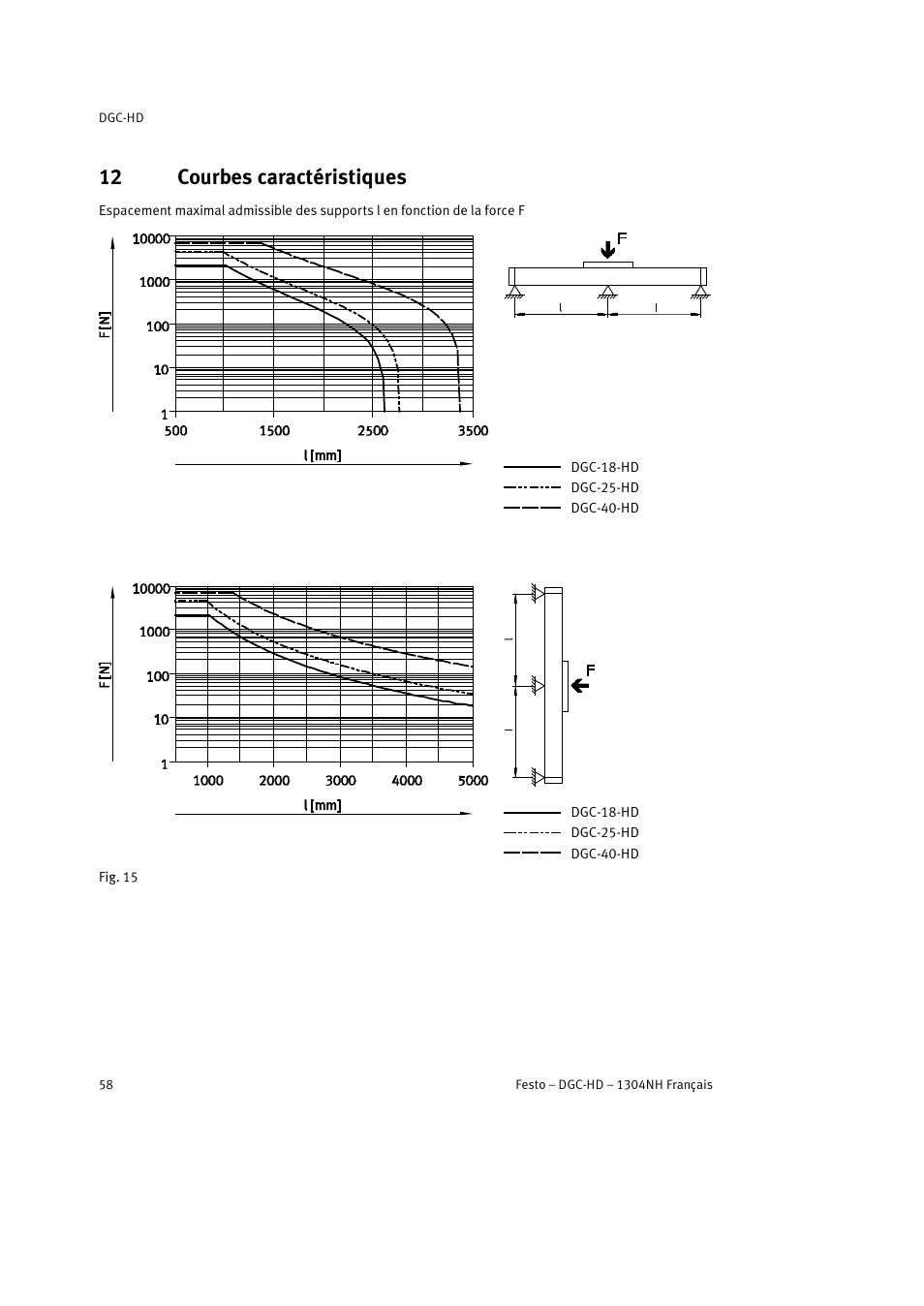 12 courbes caractéristiques | Festo DGC-HD User Manual | Page 58 / 88