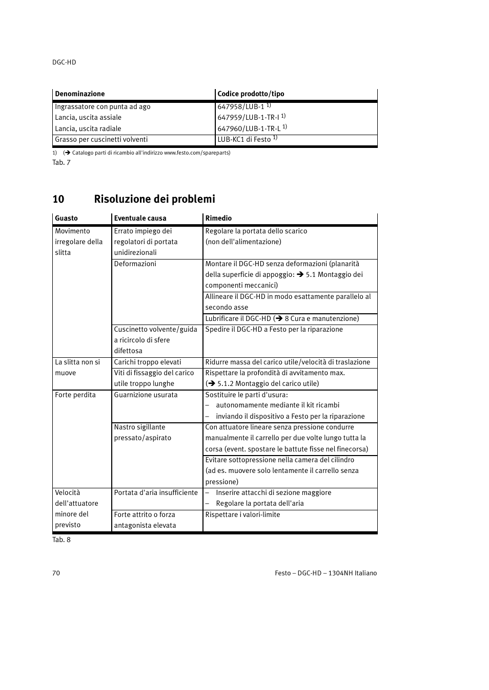 10 risoluzione dei problemi | Festo DGC-HD User Manual | Page 70 / 88