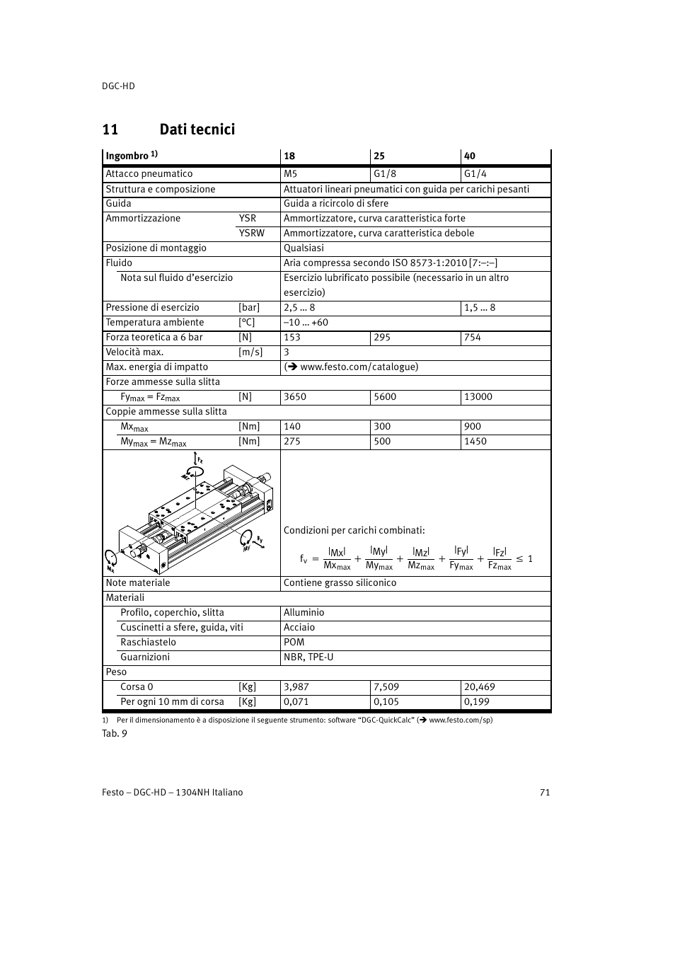 11 dati tecnici | Festo DGC-HD User Manual | Page 71 / 88