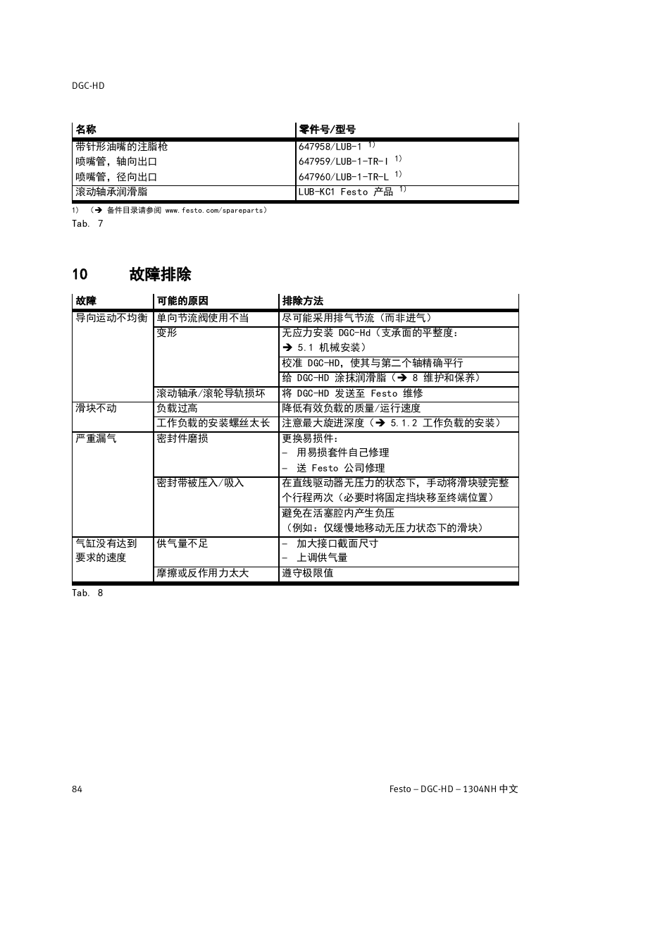 10 故障排除 | Festo DGC-HD User Manual | Page 84 / 88