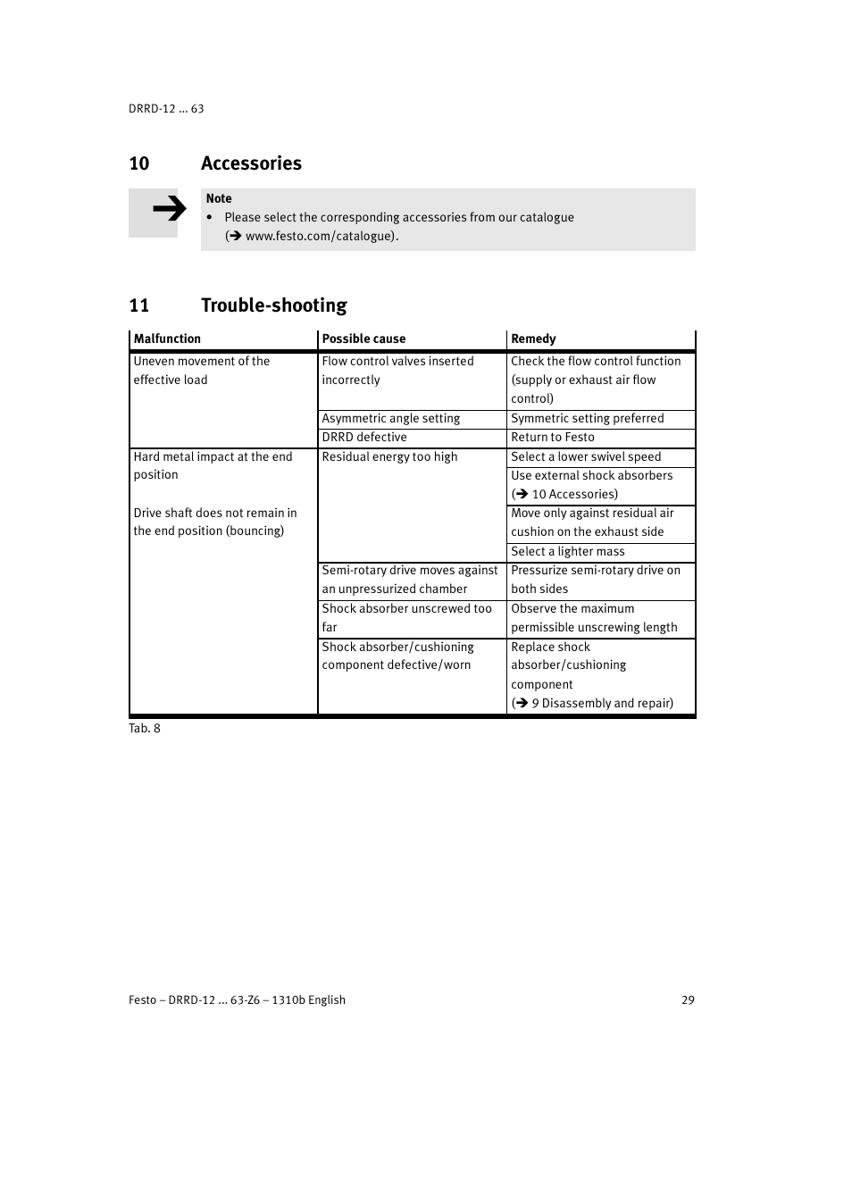 10 accessories, 11 trouble-shooting | Festo DRRD-12 ... 63 User Manual | Page 29 / 88
