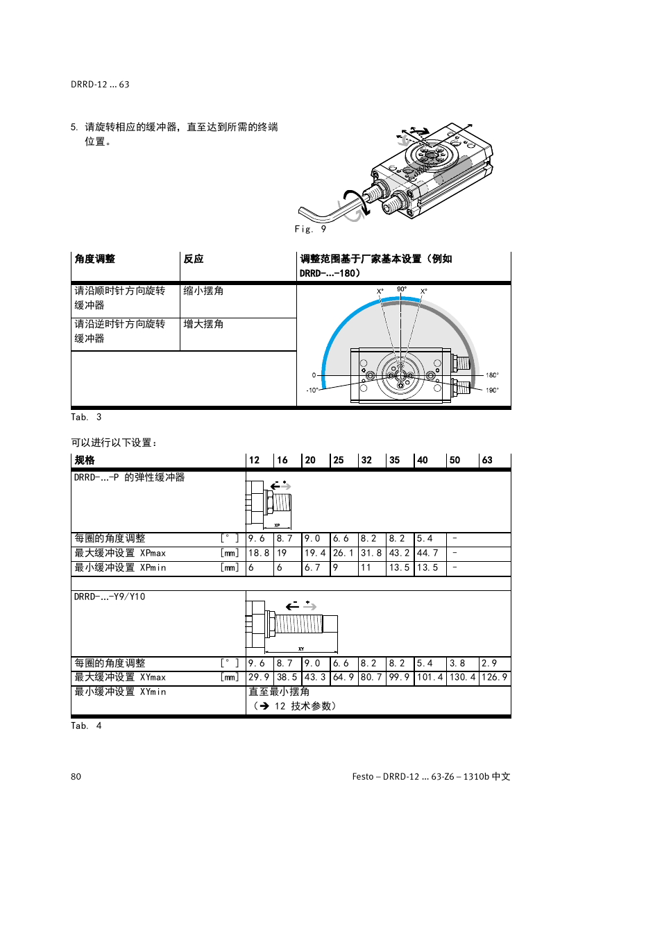 Festo DRRD-12 ... 63 User Manual | Page 80 / 88