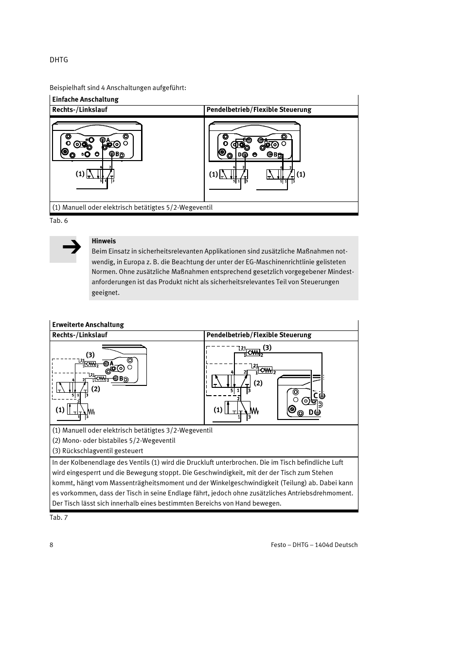 Festo DHTG User Manual | Page 8 / 112