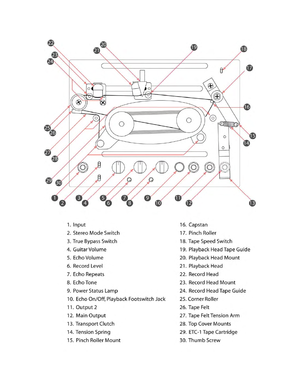 Fulltone Tube Tape Echo User Manual | Page 4 / 17