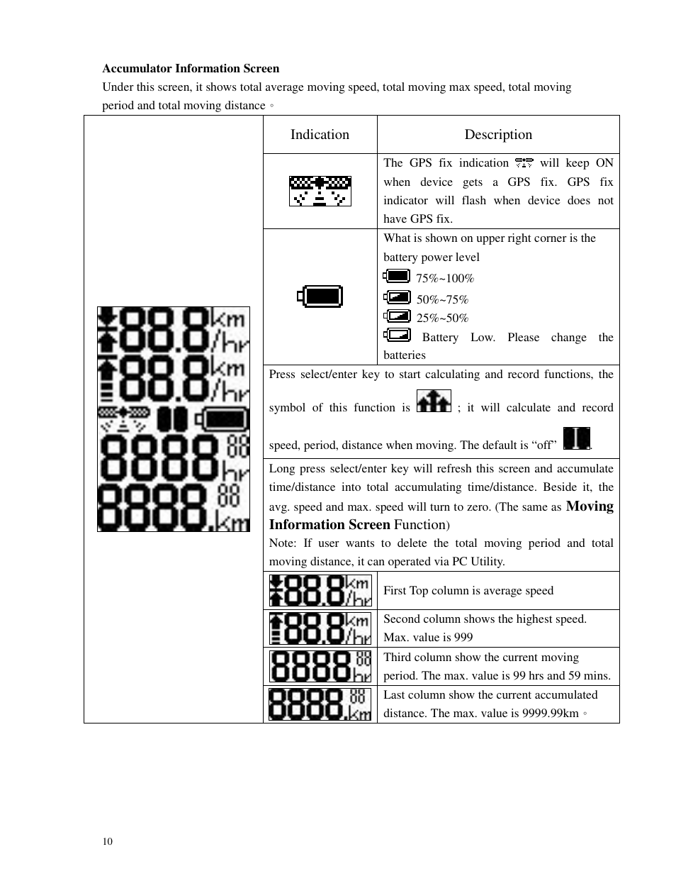 GLOBALSAT GD-102 User Manual User Manual | Page 10 / 46