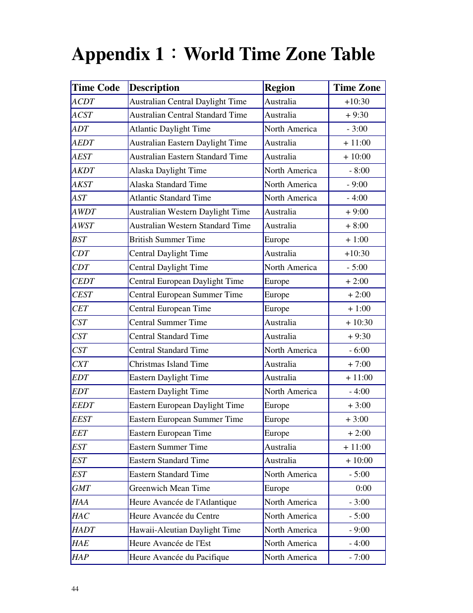 Appendix 1 ： ： ： ： world time zone table | GLOBALSAT GD-102 User Manual User Manual | Page 44 / 46