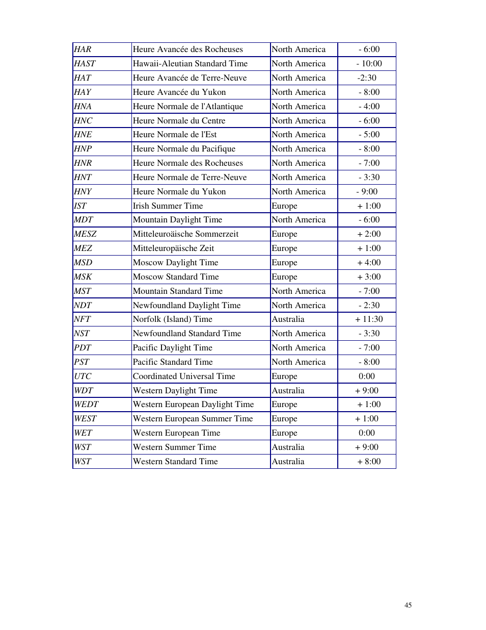 GLOBALSAT GD-102 User Manual User Manual | Page 45 / 46