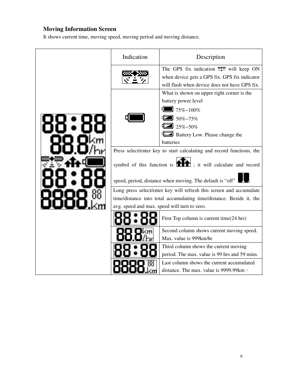 GLOBALSAT GD-102 User Manual User Manual | Page 9 / 46