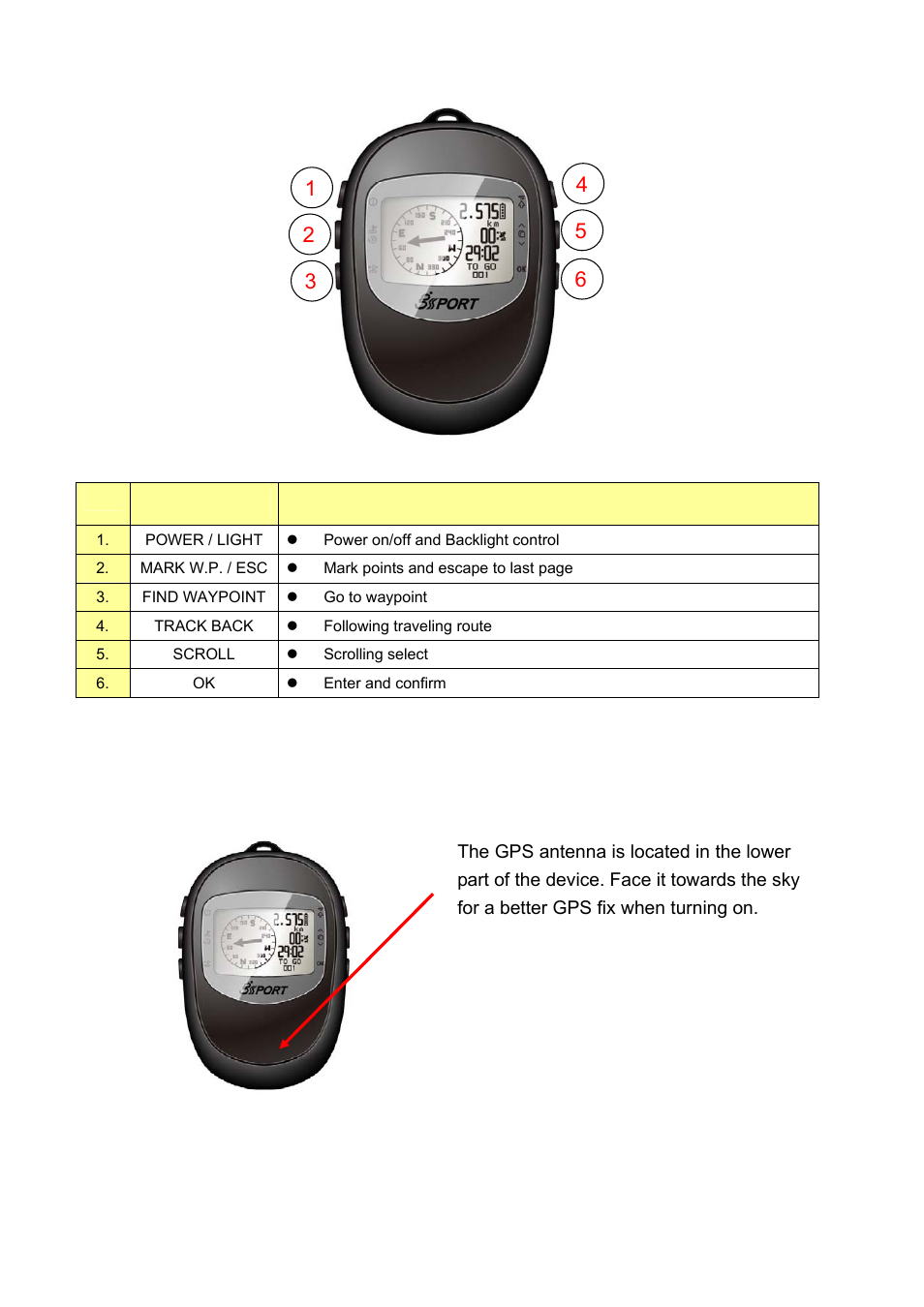 2 button functions, 3 antenna introduction | GLOBALSAT GH-561 User Manual User Manual | Page 7 / 48