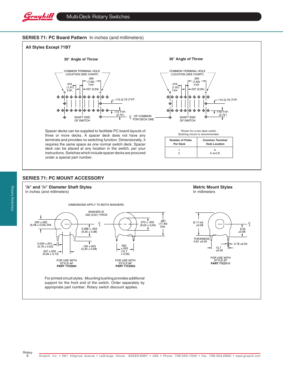 Grayhill Rotary - PC Mount User Manual | 1 page