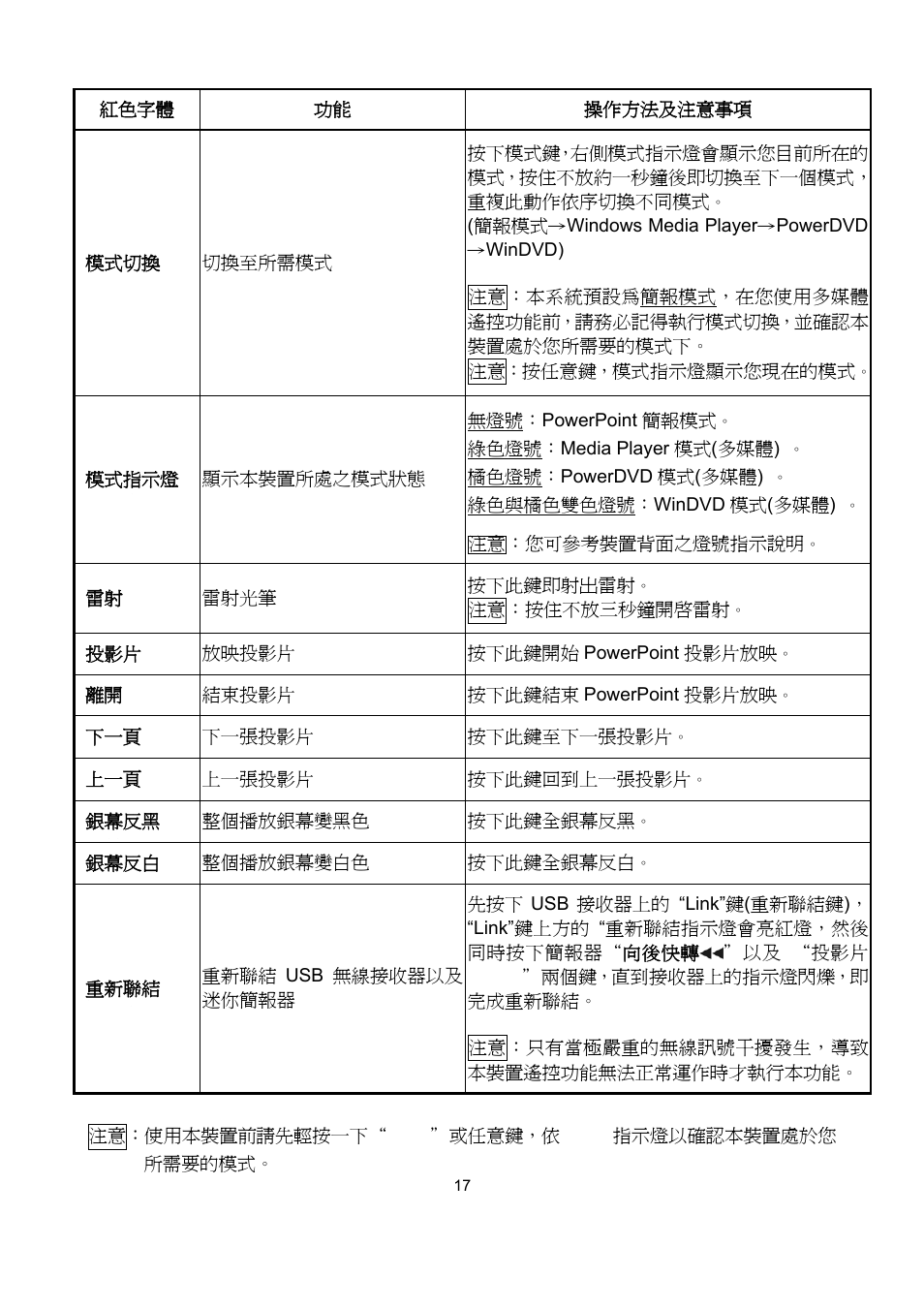 HiRO H50112 User Manual | Page 17 / 21