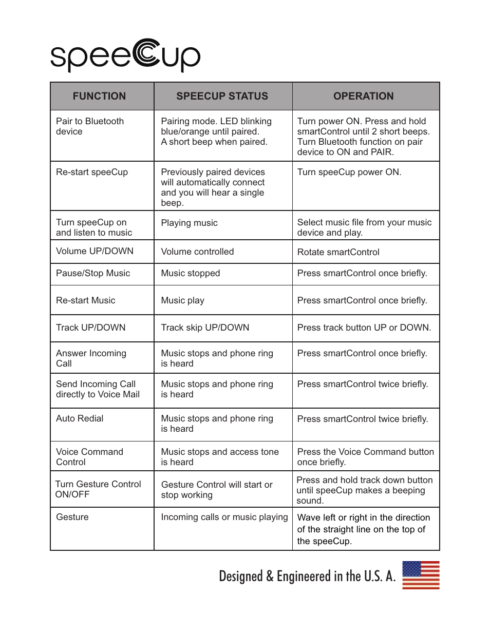 iCreation speeCup Quick Start Guide User Manual | 2 pages