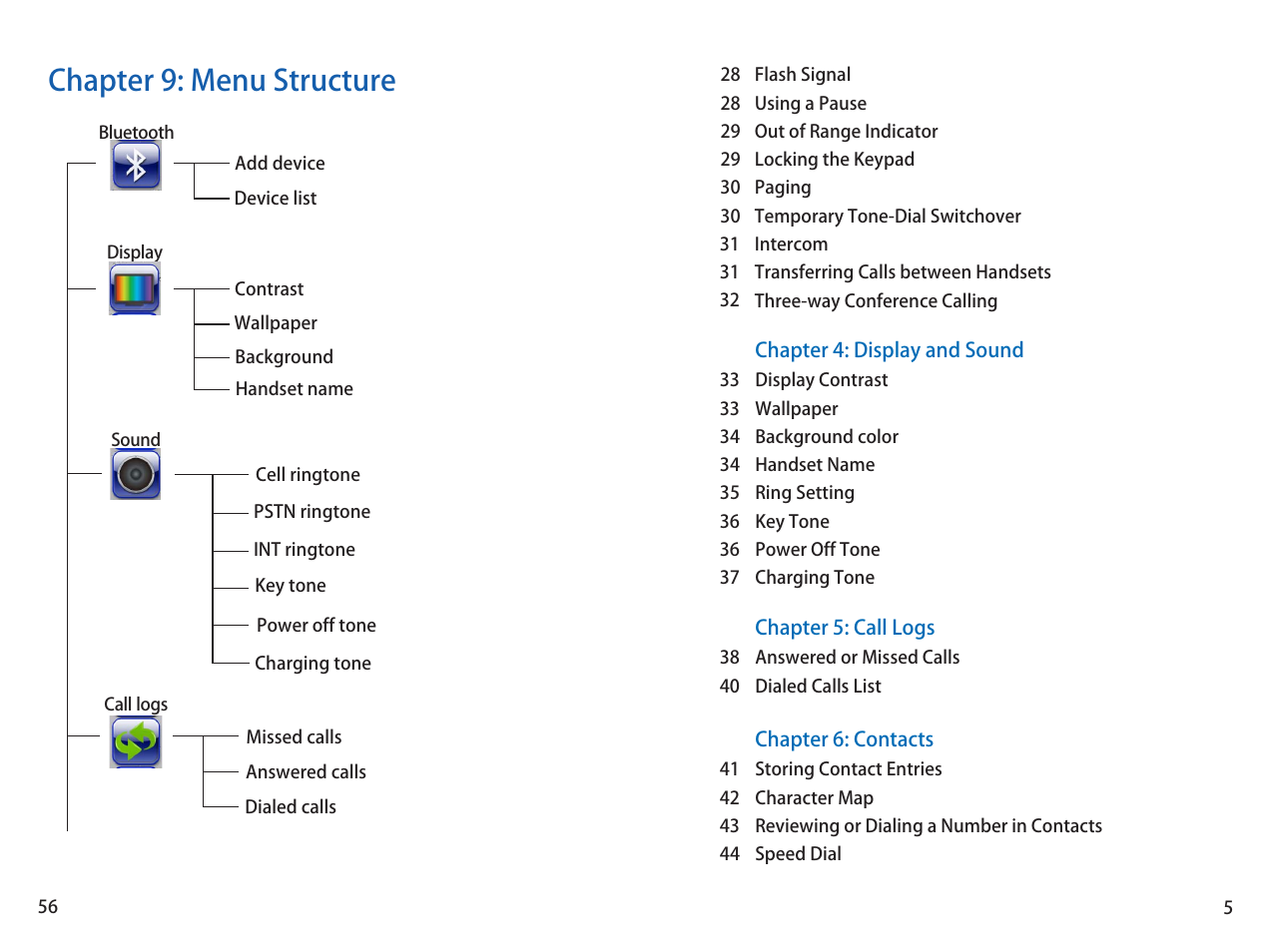 Chapter 9: menu structure | iCreation i-700 Extension User Manual | Page 6 / 62