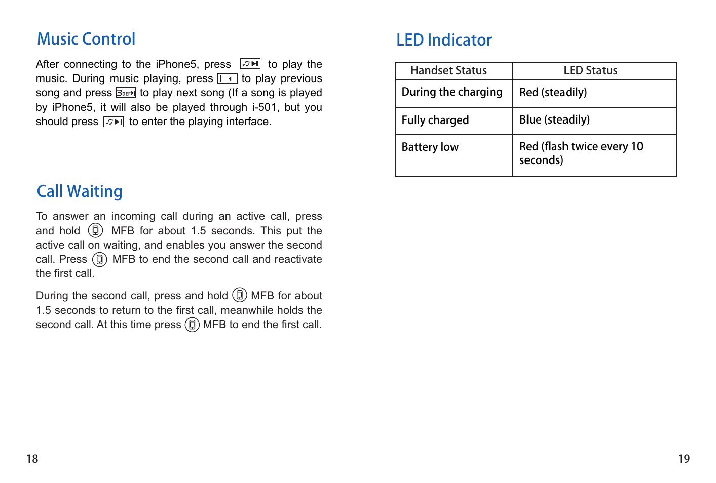 Led indicator, Music control call waiting | iCreation i-501 User Manual | Page 20 / 38