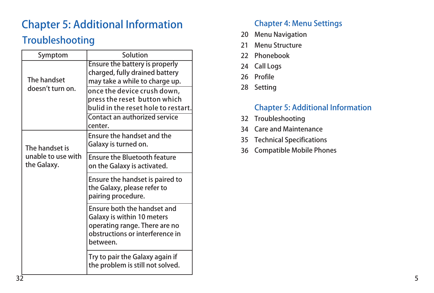Chapter 5: additional information, Troubleshooting | iCreation G-501 User Manual | Page 33 / 38