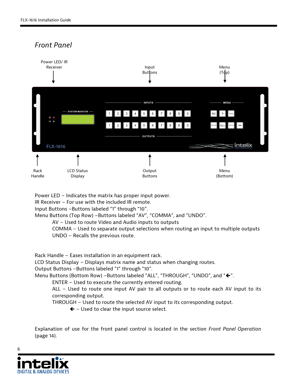 Front panel | Intelix FLX-1616 User Manual | Page 6 / 36