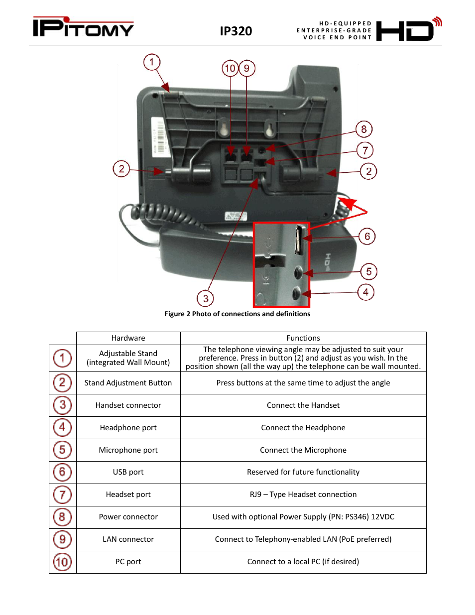 Ip320 | IPitomy IP320 User Manual User Manual | Page 6 / 33