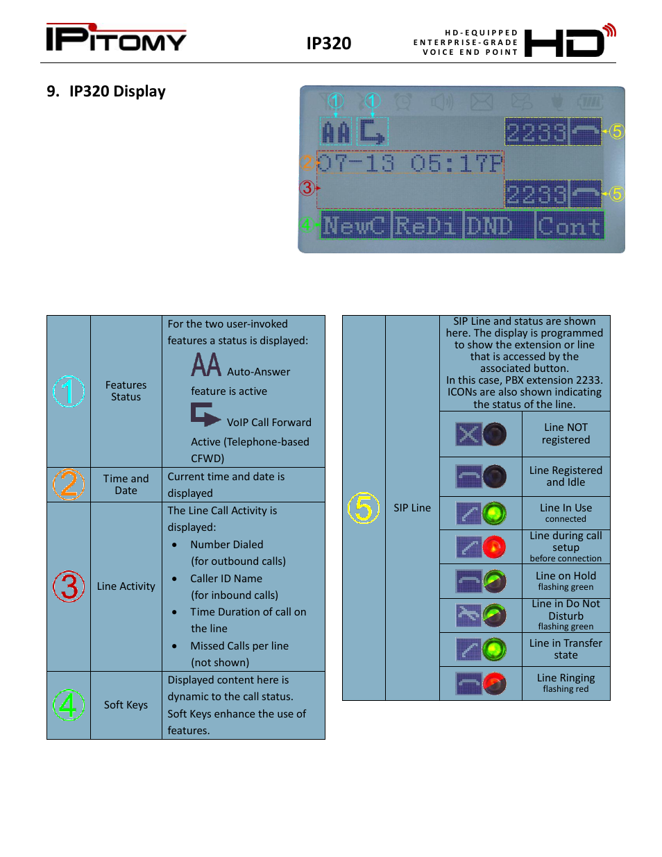 Ip320 display, Ip320 | IPitomy IP320 User Manual User Manual | Page 9 / 33