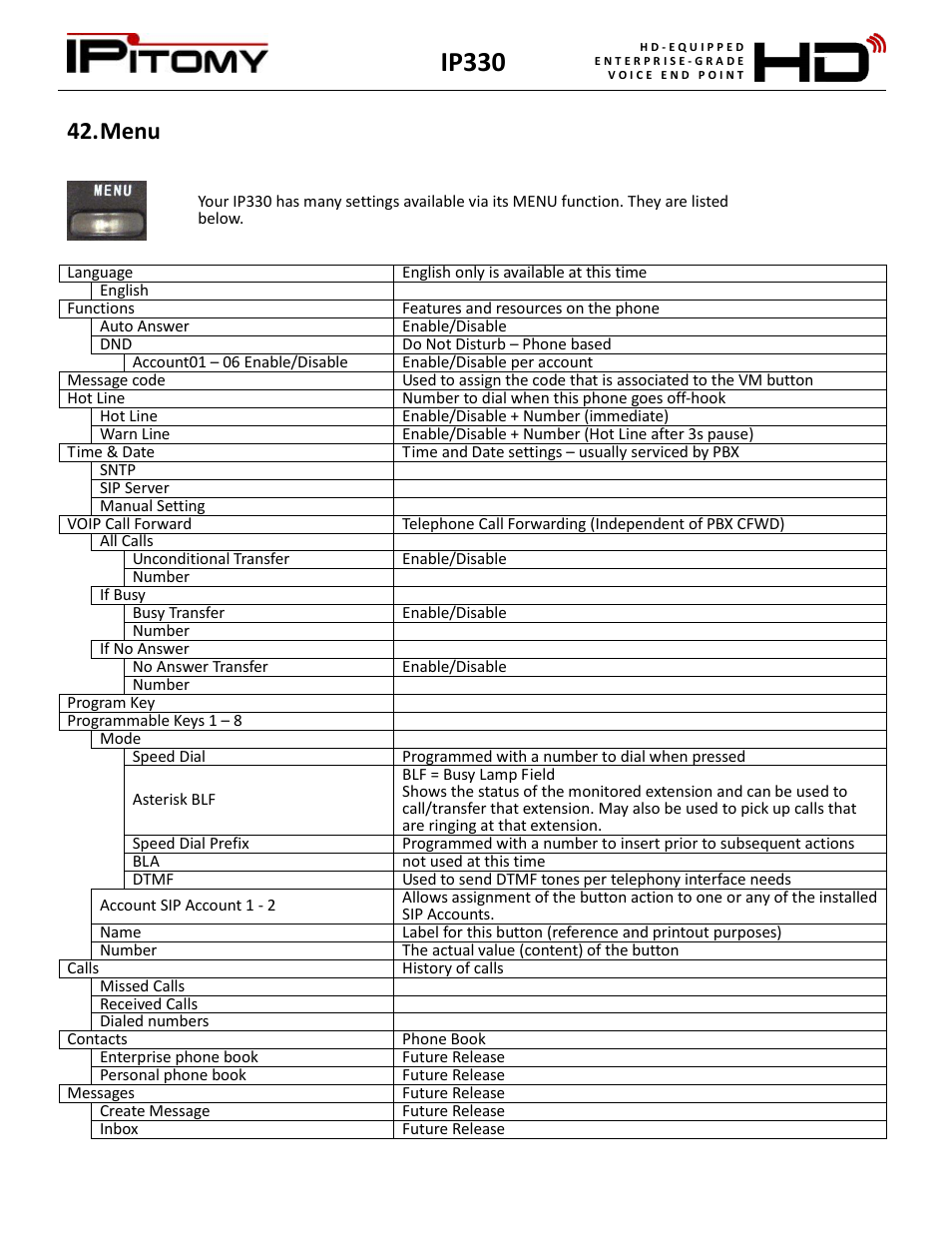 Menu, Ip330 | IPitomy IP330 User Manual User Manual | Page 31 / 33