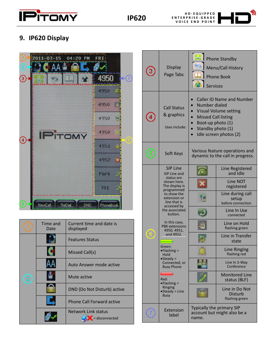 Ip620 display, Ip620 | IPitomy IP620 User Manual User Manual | Page 10 / 52