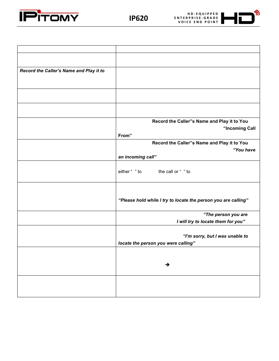 Ip620, Numbers and settings field descriptions | IPitomy IP620 User Manual User Manual | Page 38 / 52