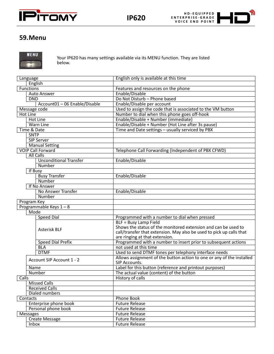 Menu, Ip620 | IPitomy IP620 User Manual User Manual | Page 50 / 52
