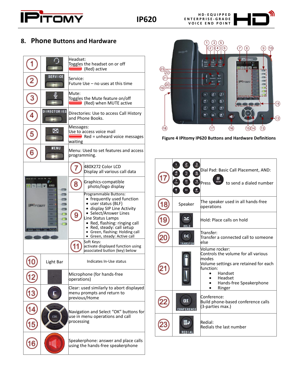 Phone buttons and hardware, Ip620, Phone | Buttons and hardware | IPitomy IP620 User Manual User Manual | Page 9 / 52