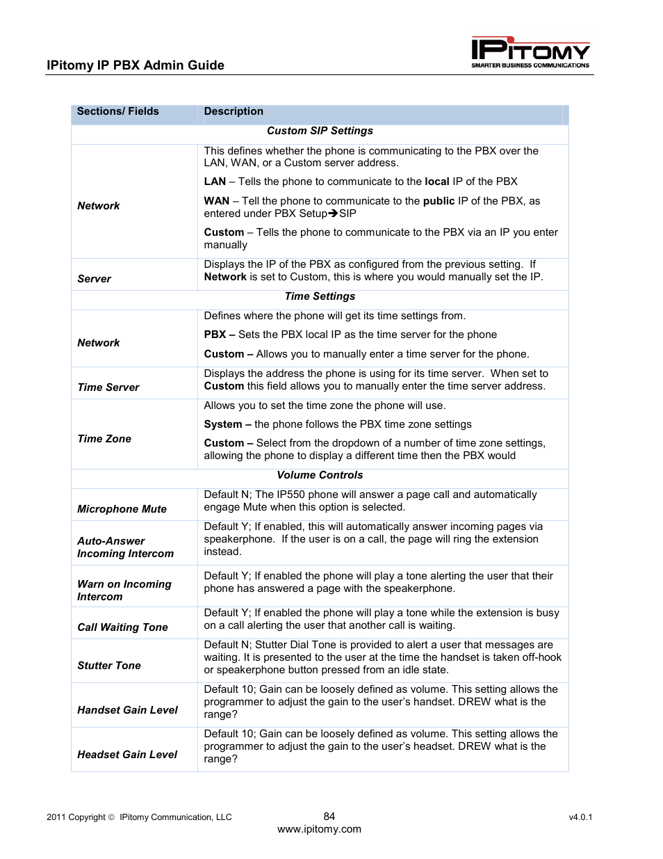 IPitomy IP1100+ PBX Administrator Guide User Manual | Page 102 / 259